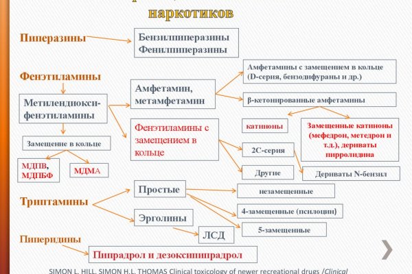 Не зачисляются деньги на кракен